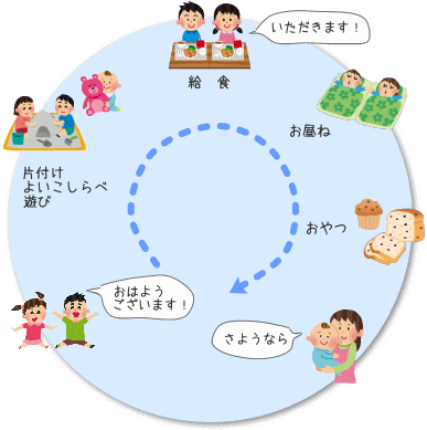 里見保育園 一日の流れ